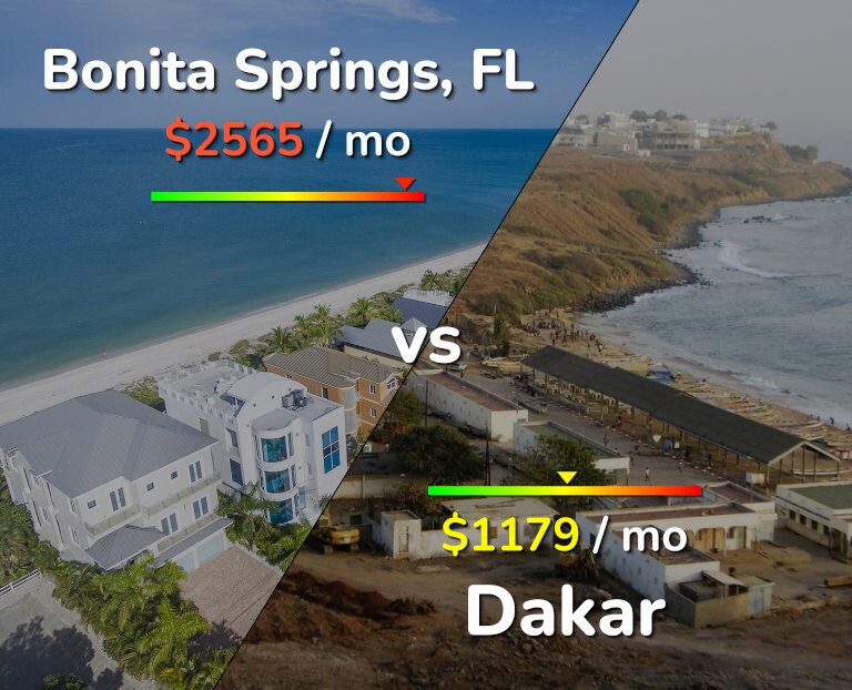 Cost of living in Bonita Springs vs Dakar infographic