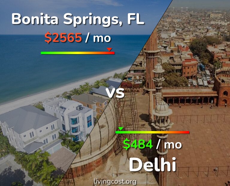 Cost of living in Bonita Springs vs Delhi infographic