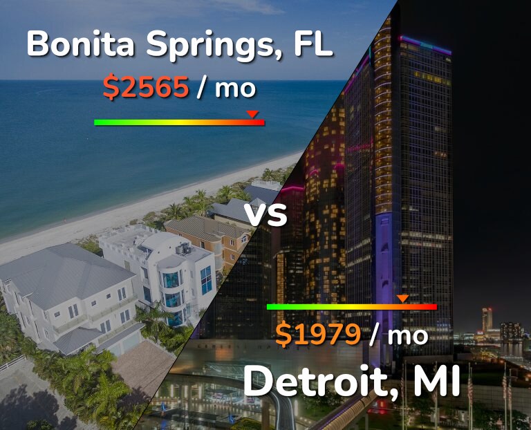 Cost of living in Bonita Springs vs Detroit infographic