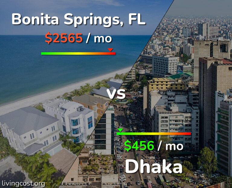 Cost of living in Bonita Springs vs Dhaka infographic
