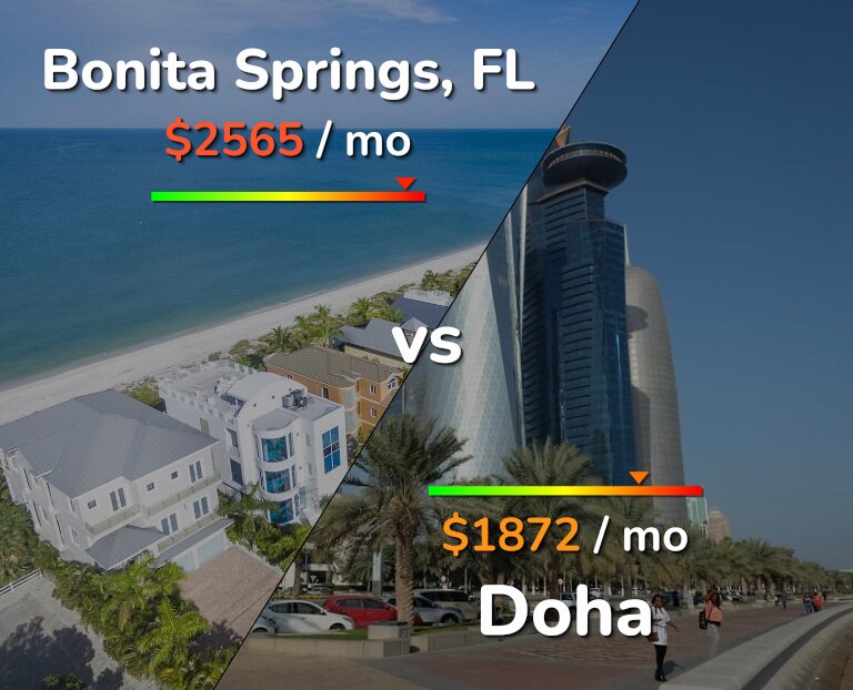 Cost of living in Bonita Springs vs Doha infographic