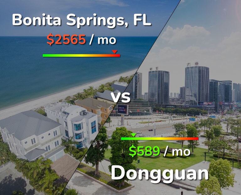 Cost of living in Bonita Springs vs Dongguan infographic