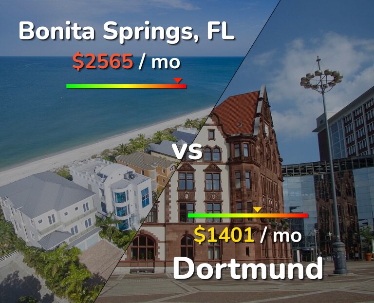 Cost of living in Bonita Springs vs Dortmund infographic