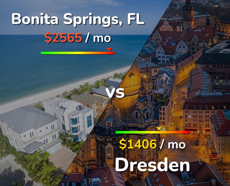 Cost of living in Bonita Springs vs Dresden infographic