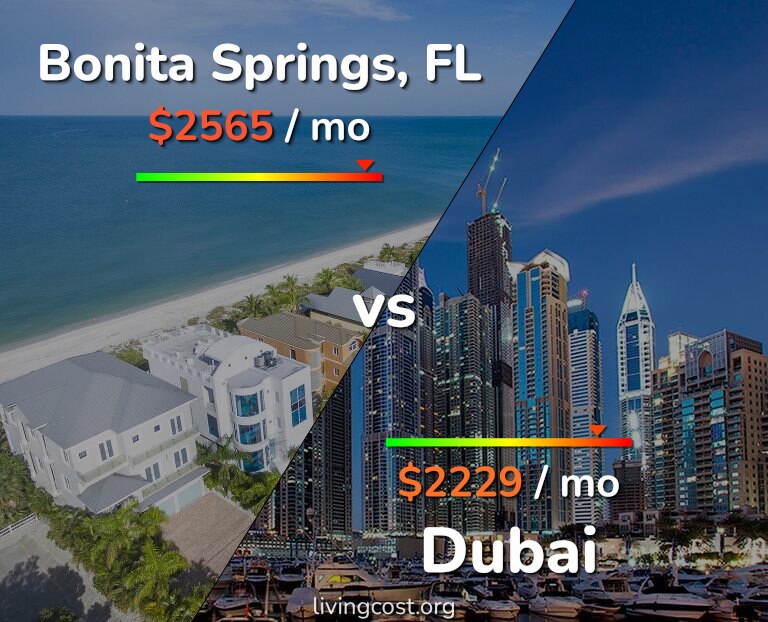 Cost of living in Bonita Springs vs Dubai infographic