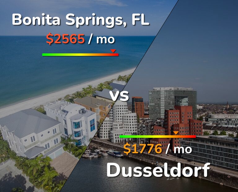 Cost of living in Bonita Springs vs Dusseldorf infographic