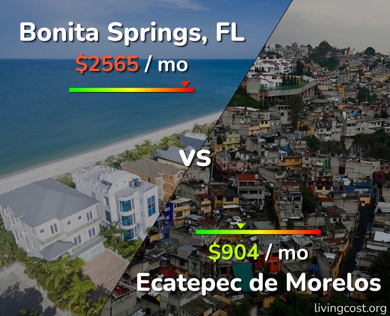 Cost of living in Bonita Springs vs Ecatepec de Morelos infographic