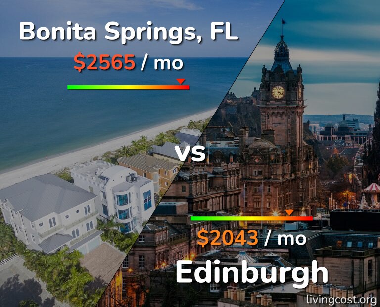 Cost of living in Bonita Springs vs Edinburgh infographic
