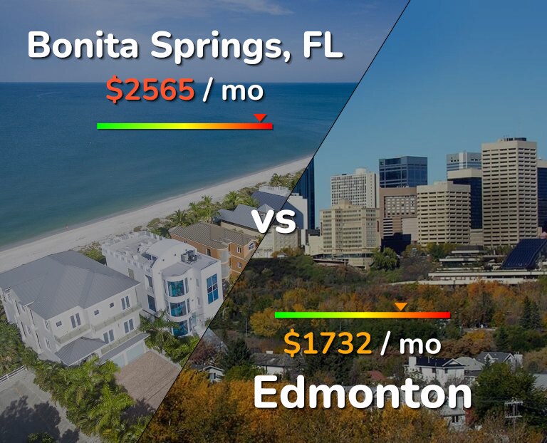 Cost of living in Bonita Springs vs Edmonton infographic