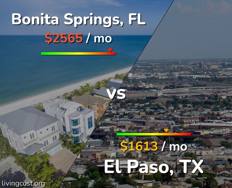 Cost of living in Bonita Springs vs El Paso infographic