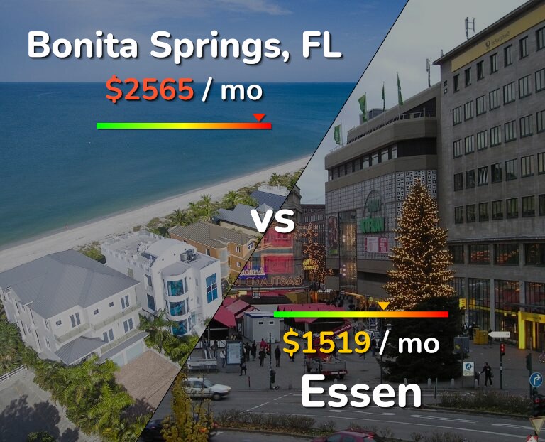 Cost of living in Bonita Springs vs Essen infographic