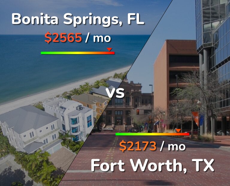 Cost of living in Bonita Springs vs Fort Worth infographic