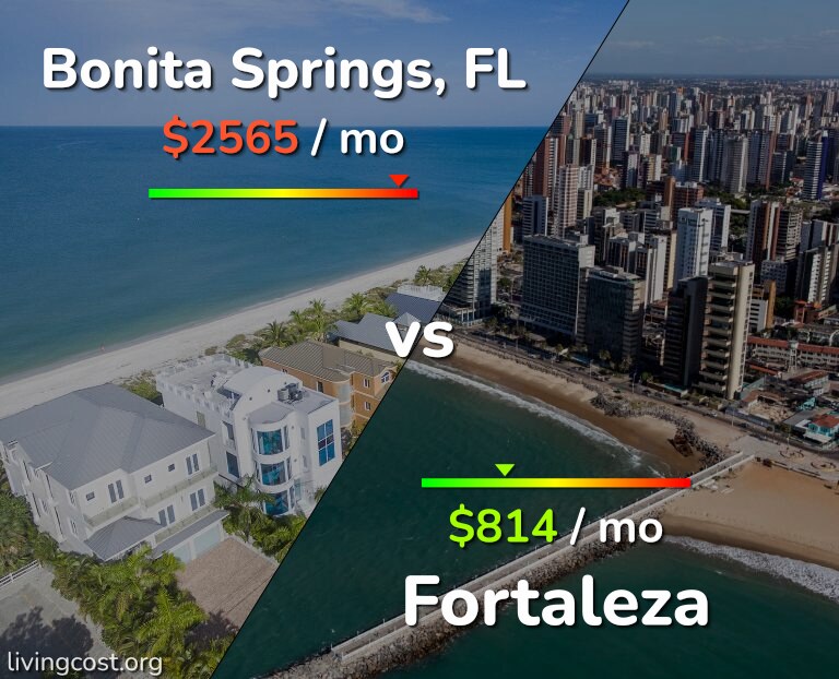 Cost of living in Bonita Springs vs Fortaleza infographic
