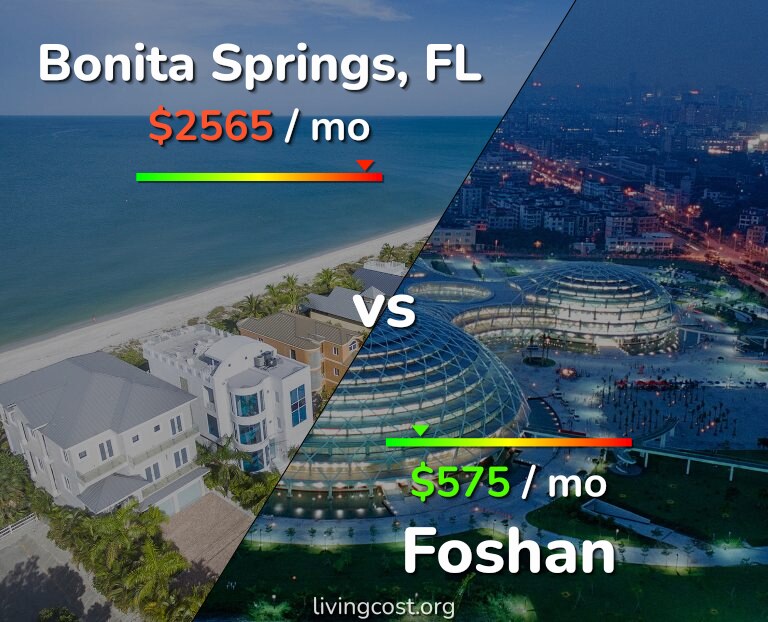 Cost of living in Bonita Springs vs Foshan infographic