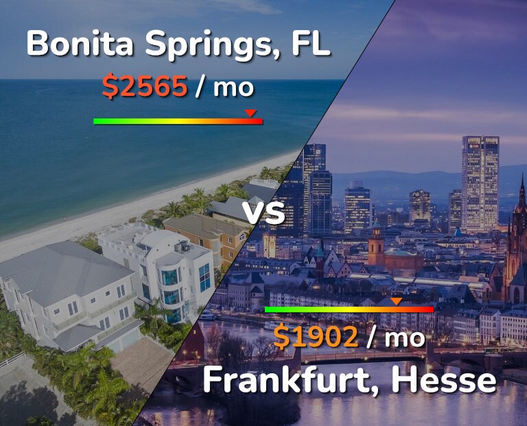 Cost of living in Bonita Springs vs Frankfurt infographic