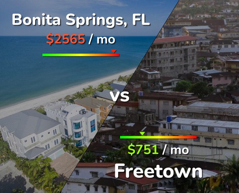 Cost of living in Bonita Springs vs Freetown infographic