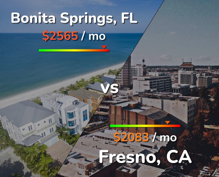 Cost of living in Bonita Springs vs Fresno infographic
