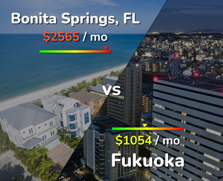 Cost of living in Bonita Springs vs Fukuoka infographic