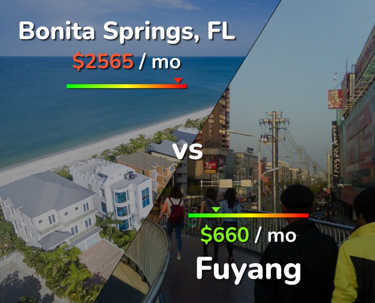 Cost of living in Bonita Springs vs Fuyang infographic