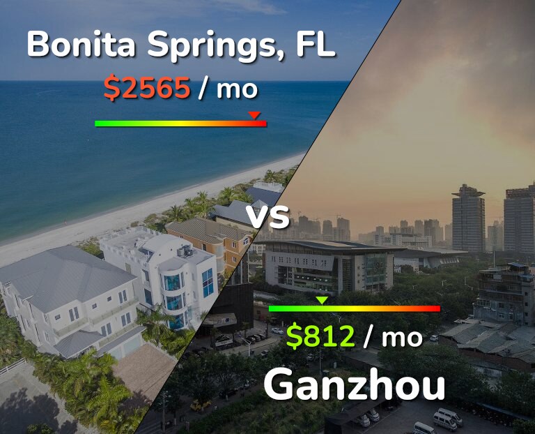 Cost of living in Bonita Springs vs Ganzhou infographic