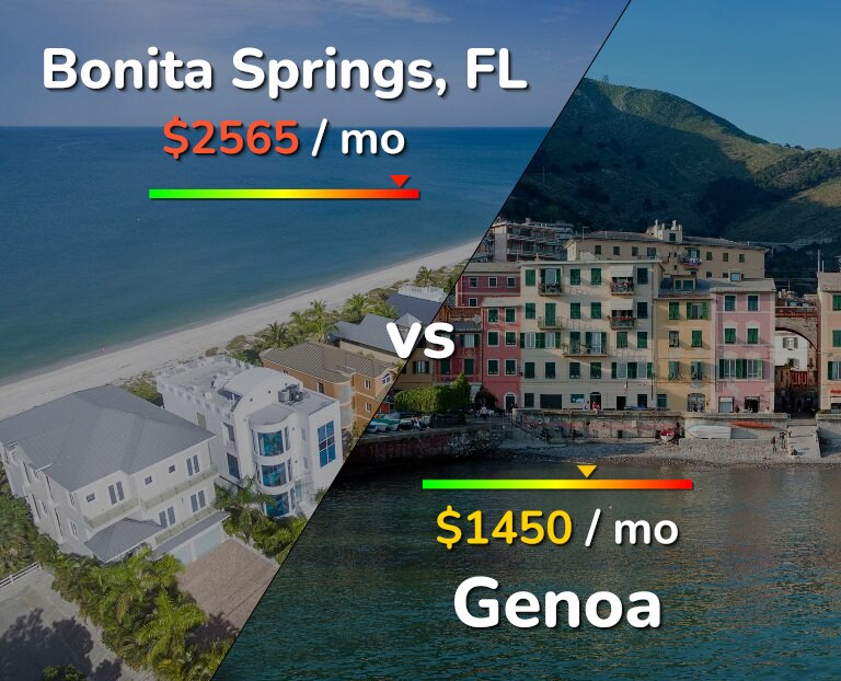Cost of living in Bonita Springs vs Genoa infographic