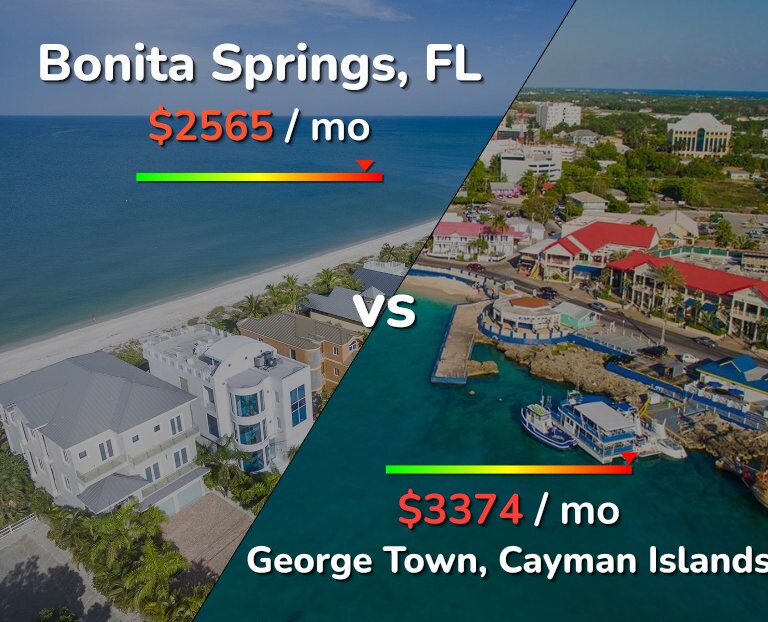 Cost of living in Bonita Springs vs George Town infographic