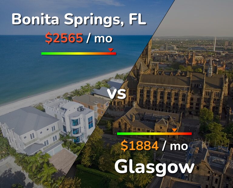 Cost of living in Bonita Springs vs Glasgow infographic