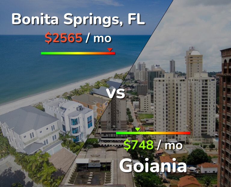 Cost of living in Bonita Springs vs Goiania infographic