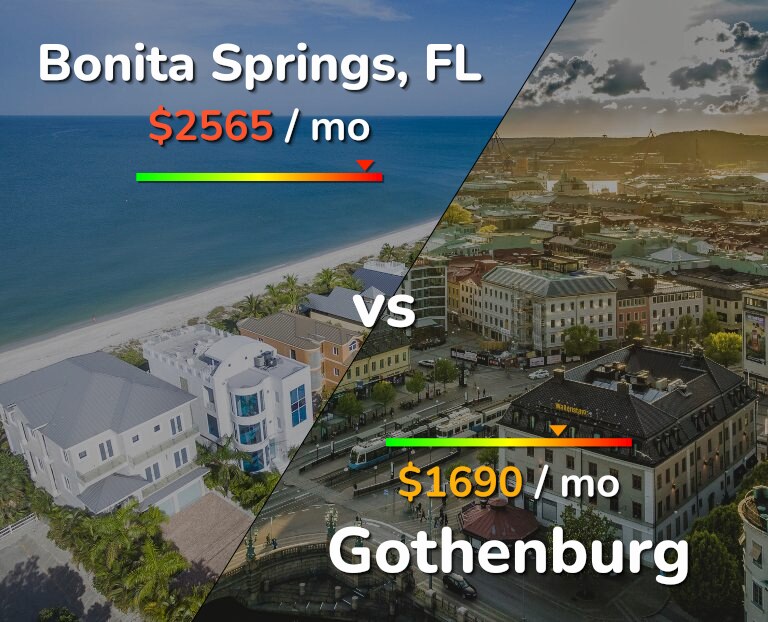 Cost of living in Bonita Springs vs Gothenburg infographic