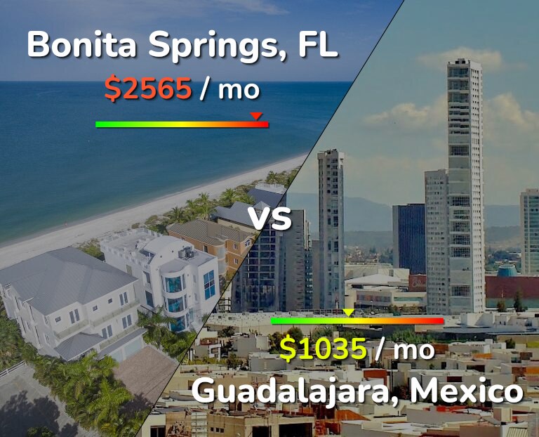 Cost of living in Bonita Springs vs Guadalajara infographic