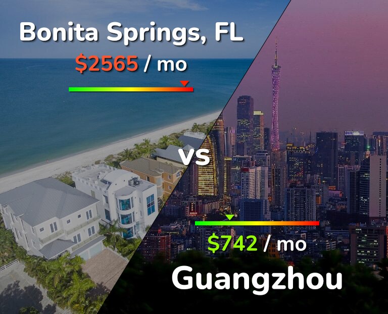 Cost of living in Bonita Springs vs Guangzhou infographic