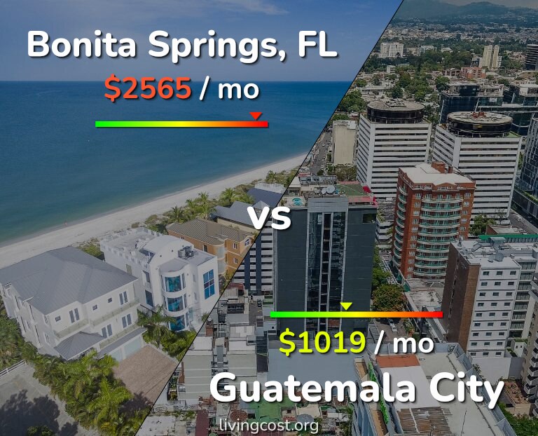 Cost of living in Bonita Springs vs Guatemala City infographic