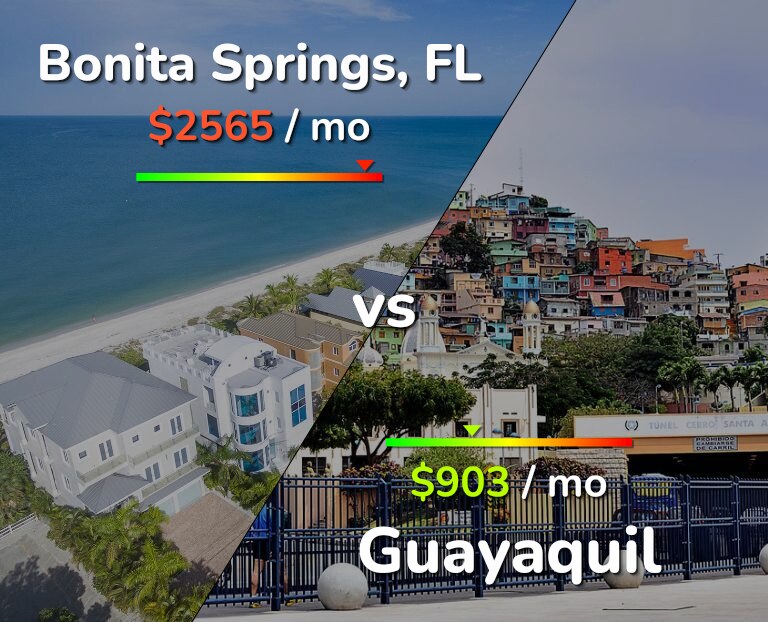 Cost of living in Bonita Springs vs Guayaquil infographic