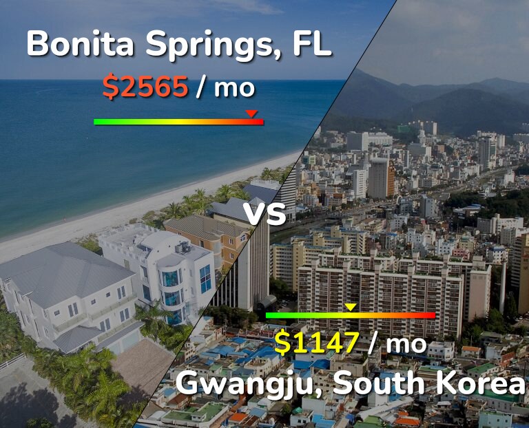 Cost of living in Bonita Springs vs Gwangju infographic