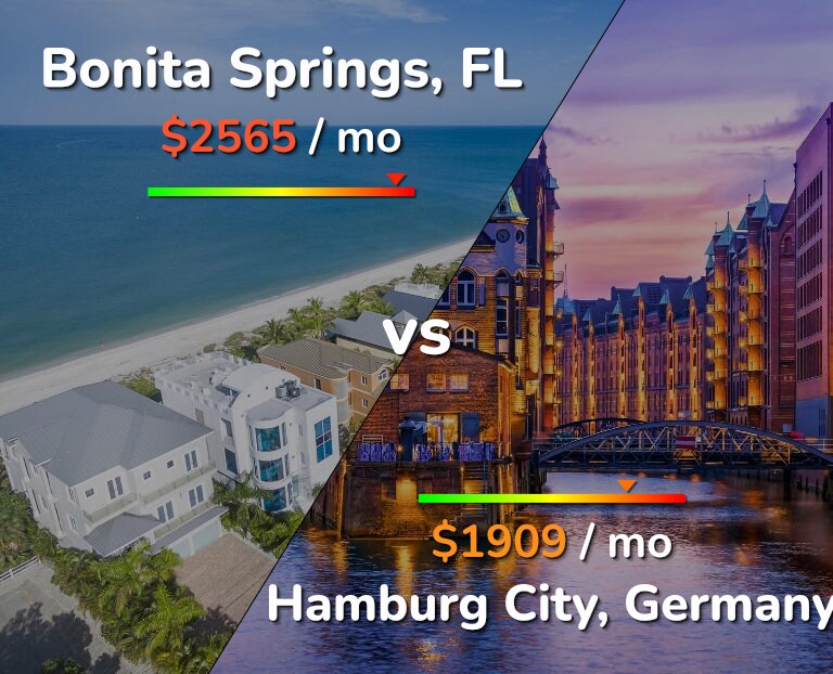 Cost of living in Bonita Springs vs Hamburg City infographic
