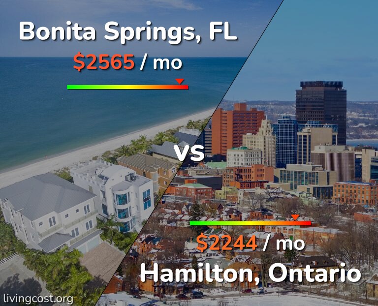 Cost of living in Bonita Springs vs Hamilton infographic