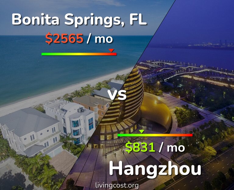 Cost of living in Bonita Springs vs Hangzhou infographic