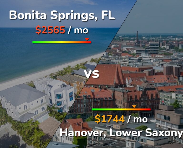 Cost of living in Bonita Springs vs Hanover infographic