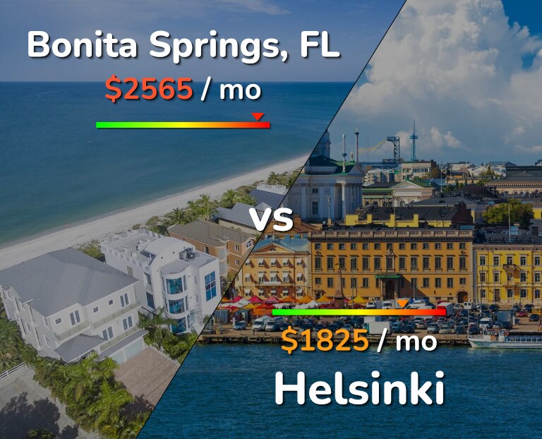 Cost of living in Bonita Springs vs Helsinki infographic