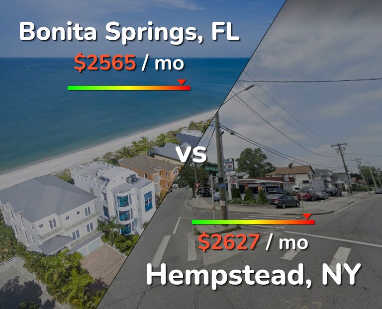Cost of living in Bonita Springs vs Hempstead infographic