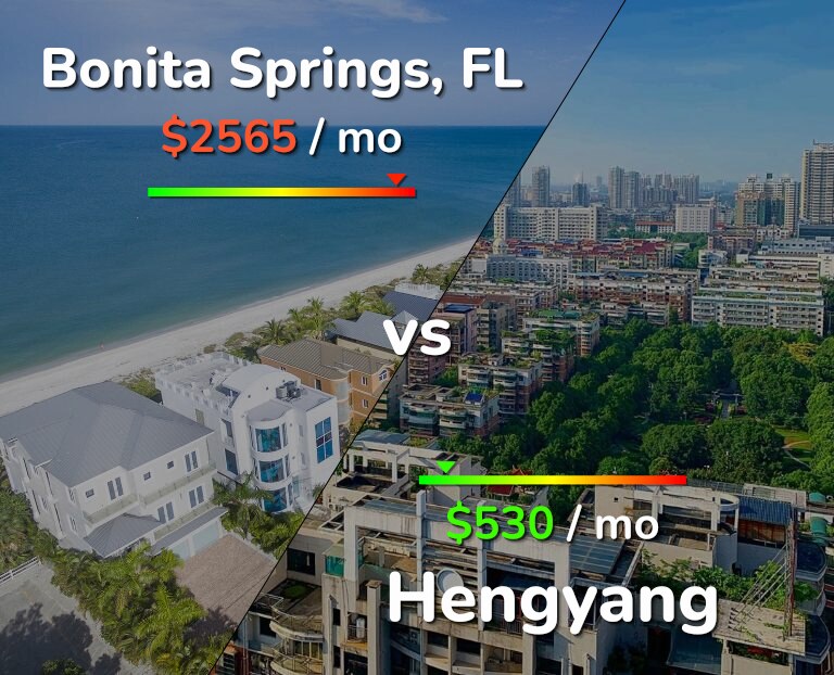 Cost of living in Bonita Springs vs Hengyang infographic