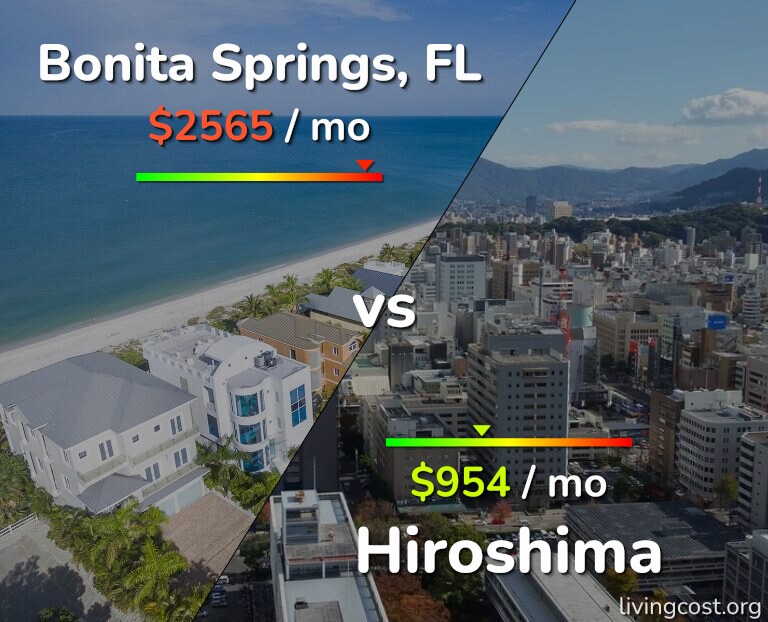 Cost of living in Bonita Springs vs Hiroshima infographic