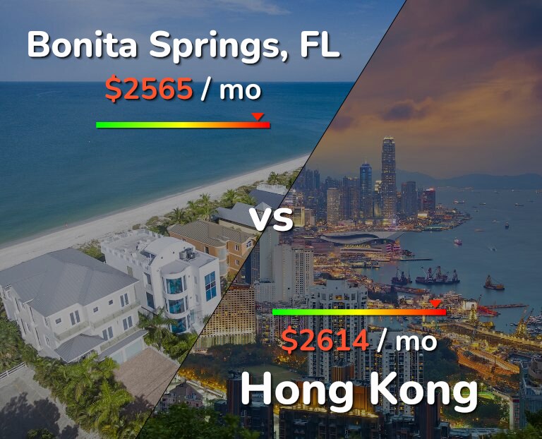 Cost of living in Bonita Springs vs Hong Kong infographic