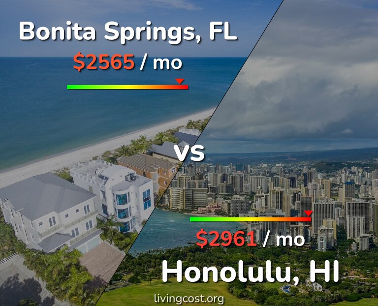 Cost of living in Bonita Springs vs Honolulu infographic