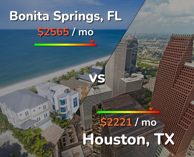Cost of living in Bonita Springs vs Houston infographic