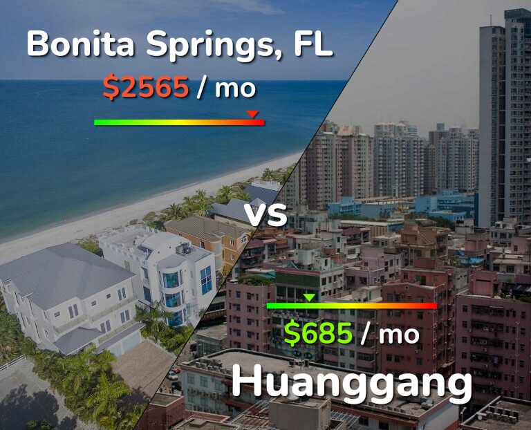 Cost of living in Bonita Springs vs Huanggang infographic