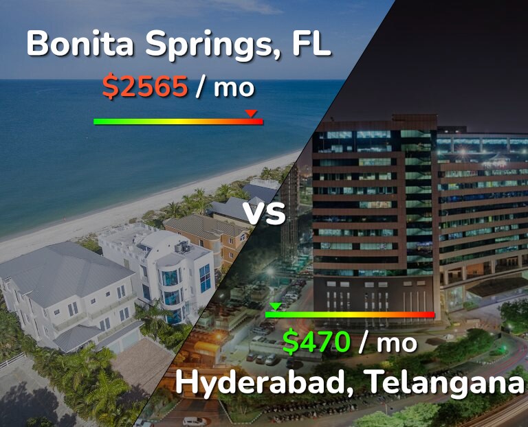 Cost of living in Bonita Springs vs Hyderabad, India infographic