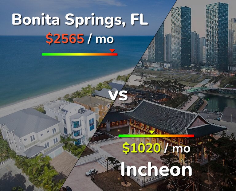 Cost of living in Bonita Springs vs Incheon infographic