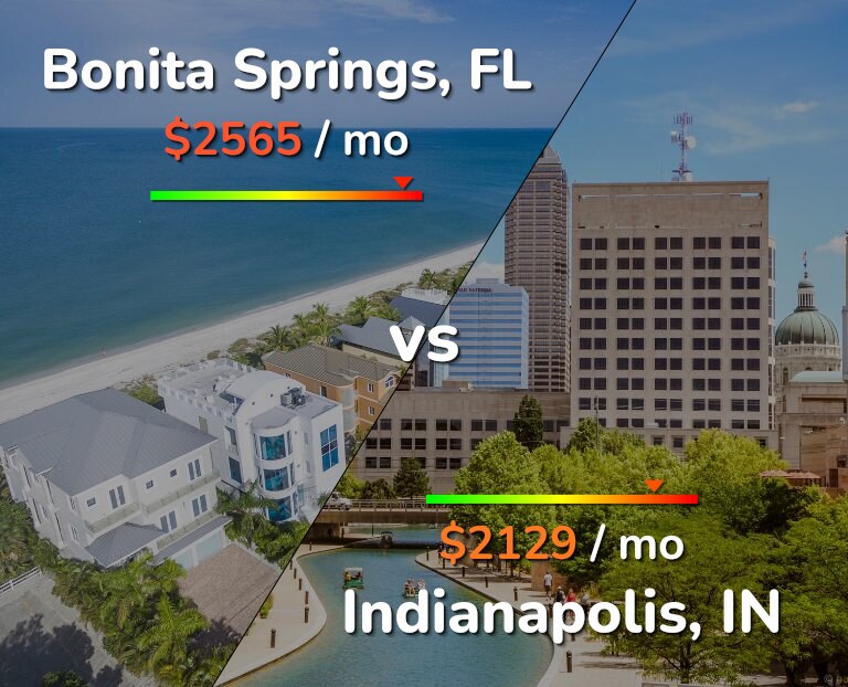 Cost of living in Bonita Springs vs Indianapolis infographic