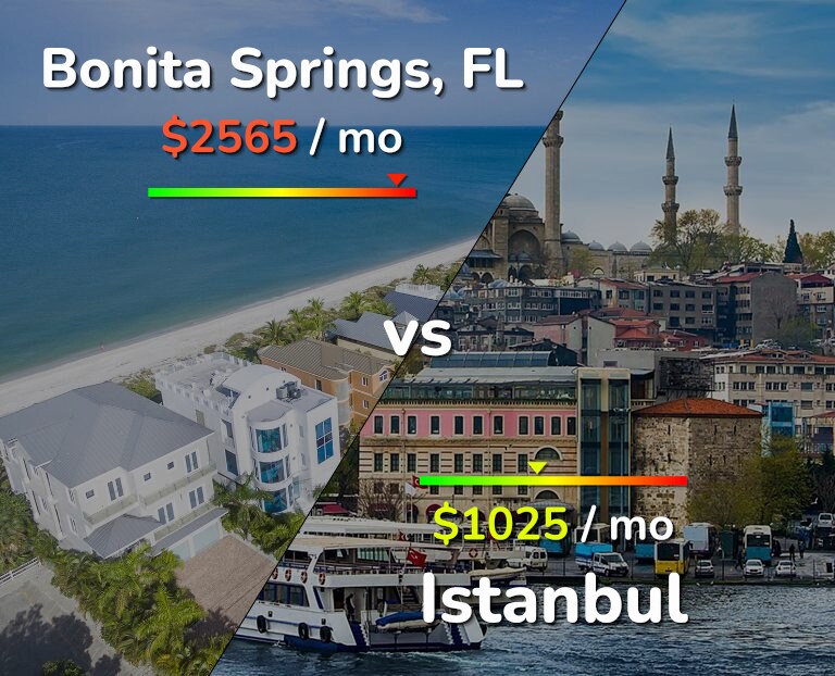 Cost of living in Bonita Springs vs Istanbul infographic